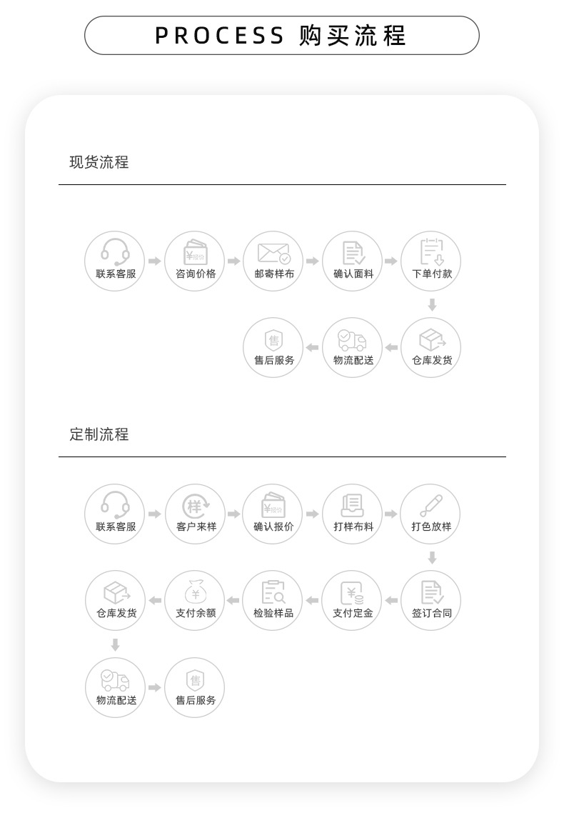 全棉婴童双层纱面料详情_17