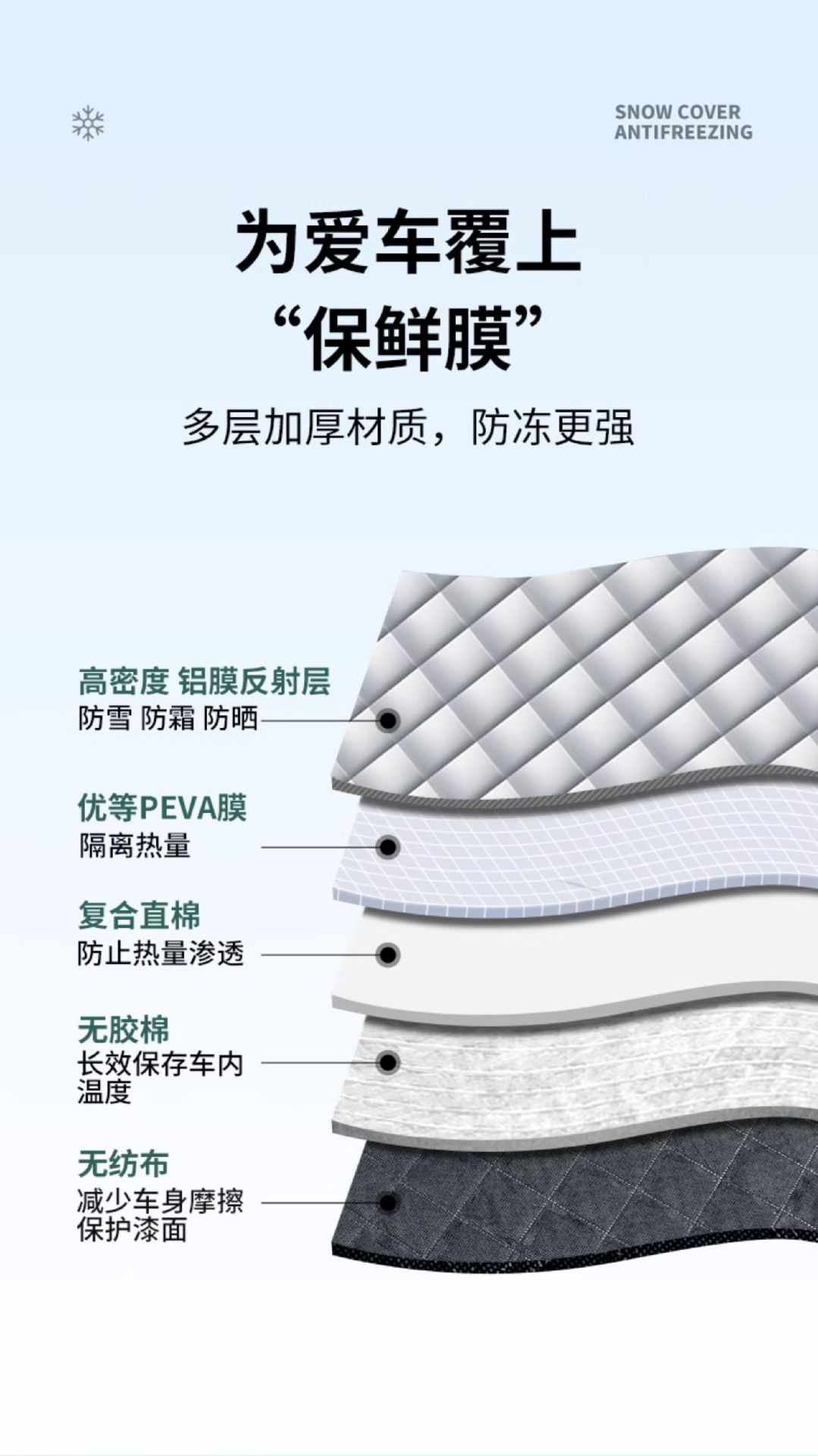 Car Snow Cover, Windshield Anti-Freeze Cover, Winter Thickened Anti-Freeze, Anti-Frost, Anti-Snow Car Window Anti-Freeze Cover