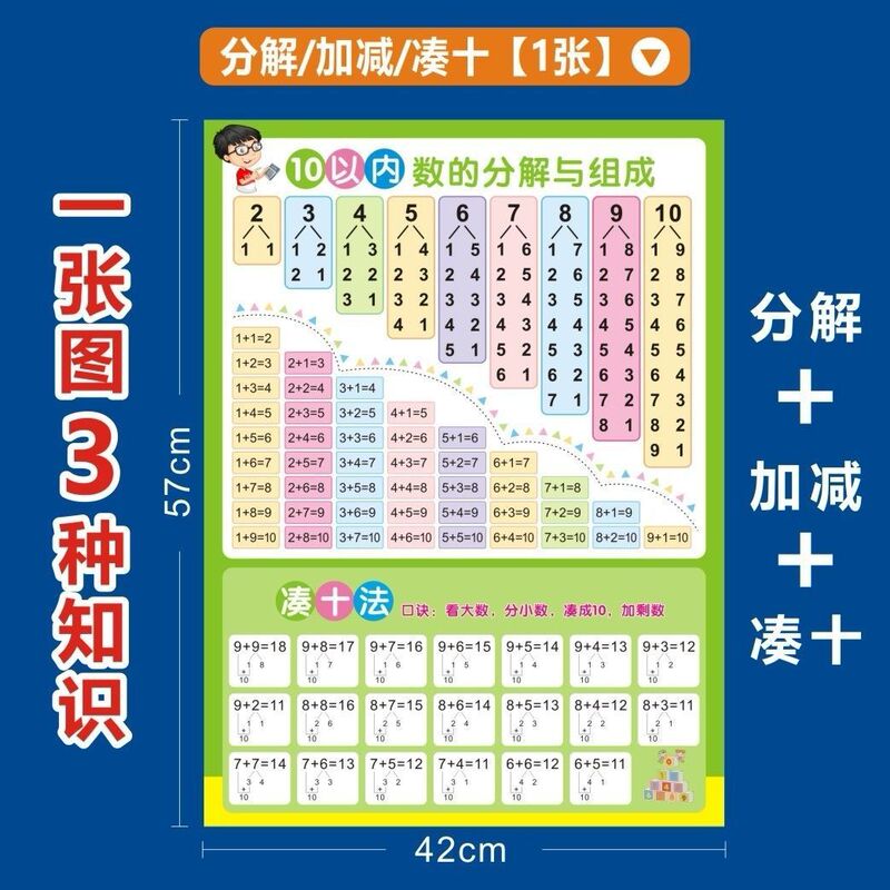 Decomposition and Composition of Addition and Subtraction Within 10, Formulas, Make up Ten Methods, Borrow Ten Methods, 20 Wall Stickers, Wall Charts