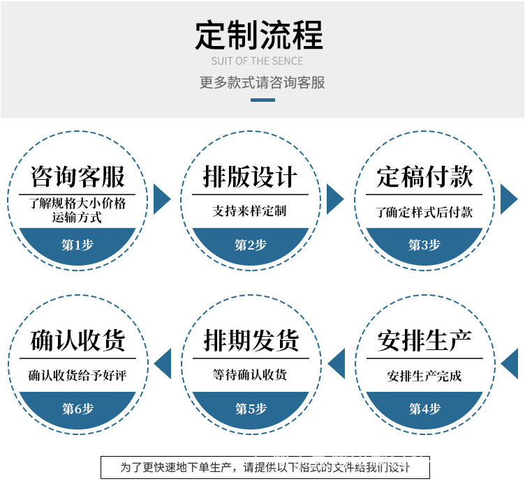 定制流程.png
