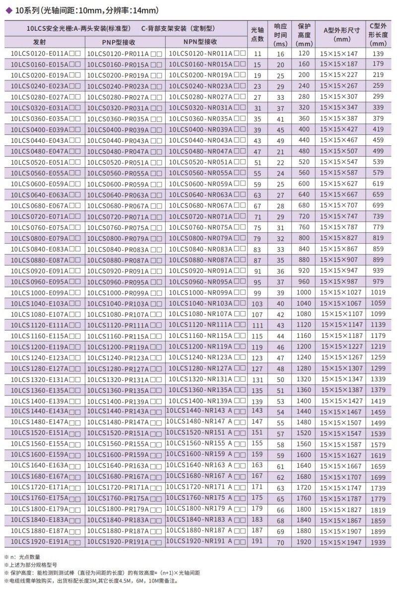 LCS系列微型安全光栅参数 (6).jpg