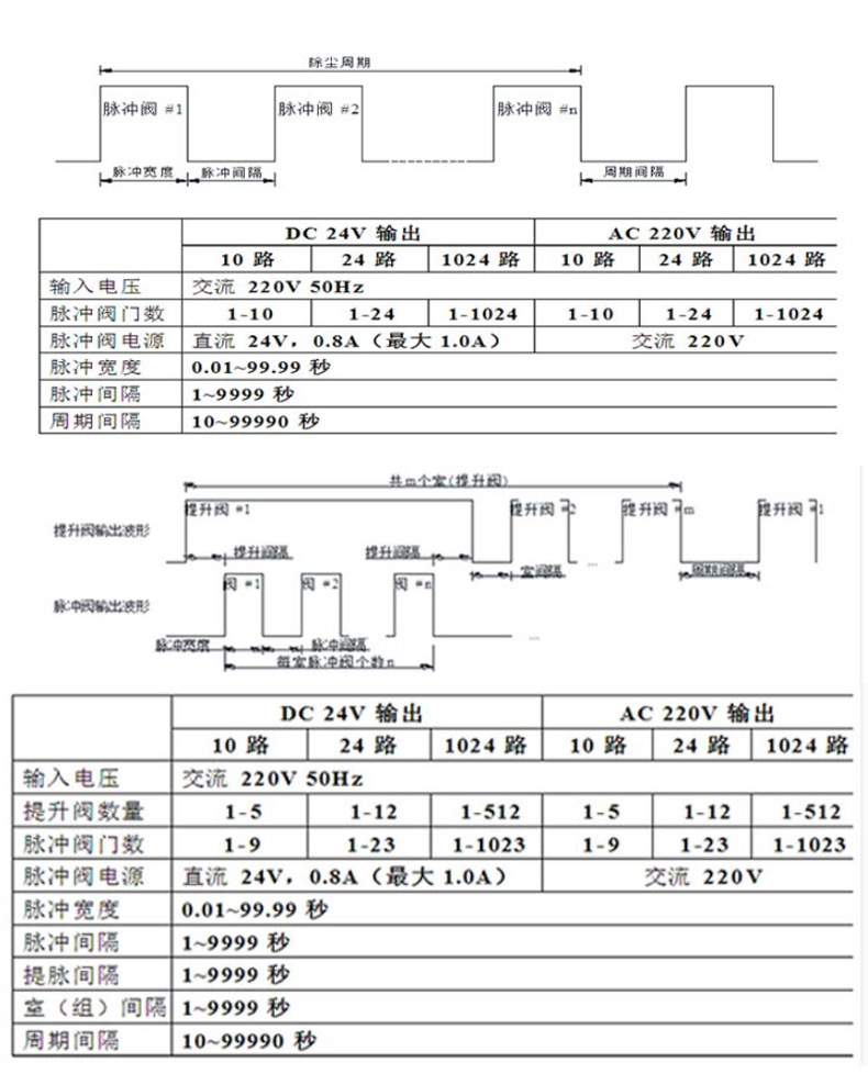 脉冲控制仪--详情_06