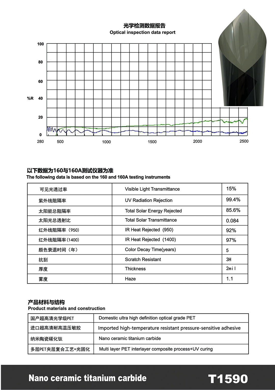 Car Solar Film Pet High Insulation Sun Protection Car Window Film Nano Ceramic Full Car Film Factory Wholesale Cross-Border Direct Sales
