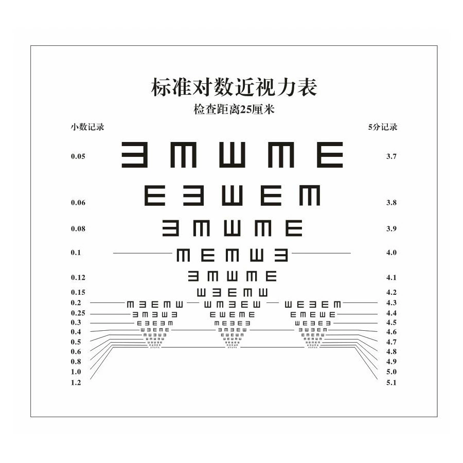 Карта карты ближнего глаза Тестирование зрения Оптометрия Офтальмологическое обследование