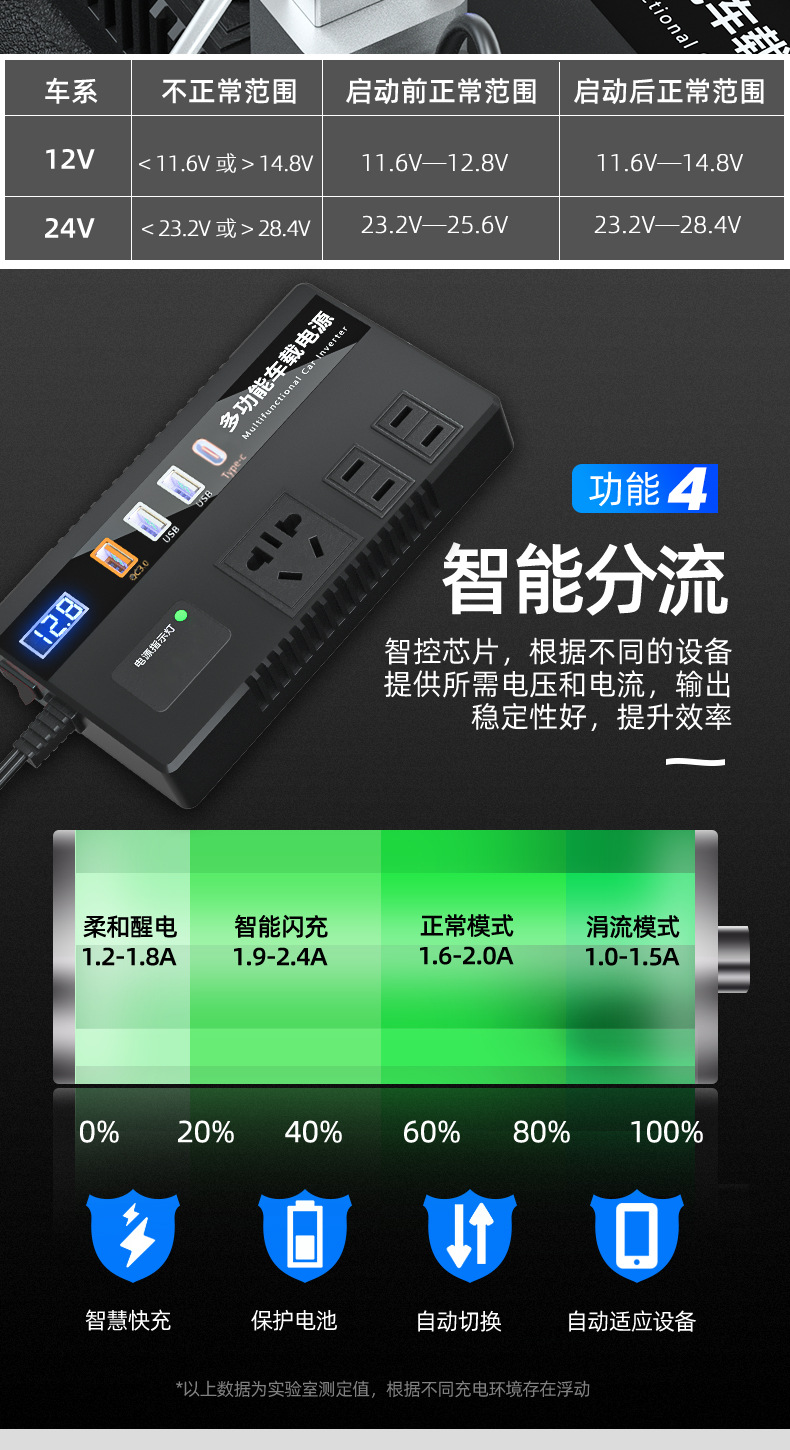 Car truck 12V/24V to 220V multifunctional car inverter converter mobile phone socket charger