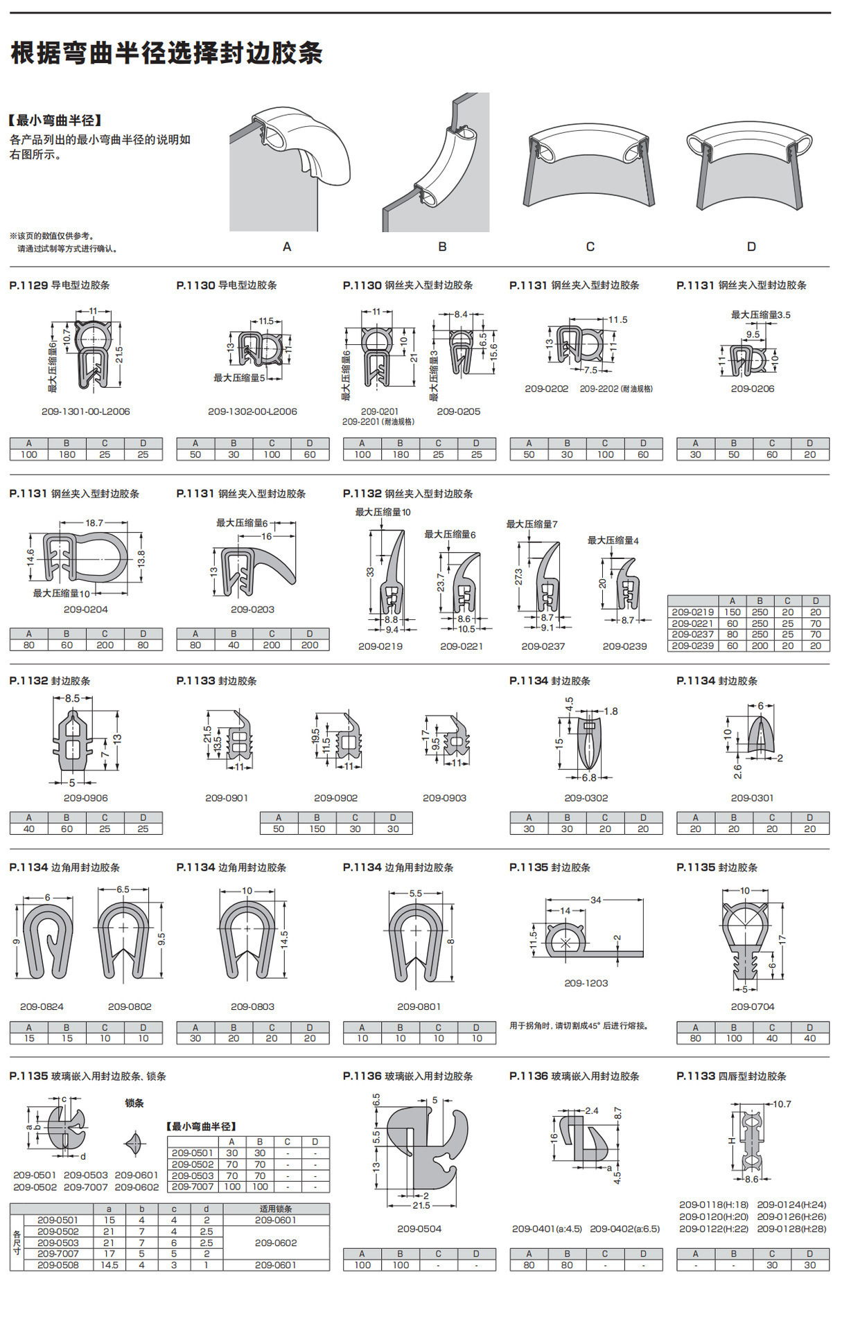 一键上货_20250515155906