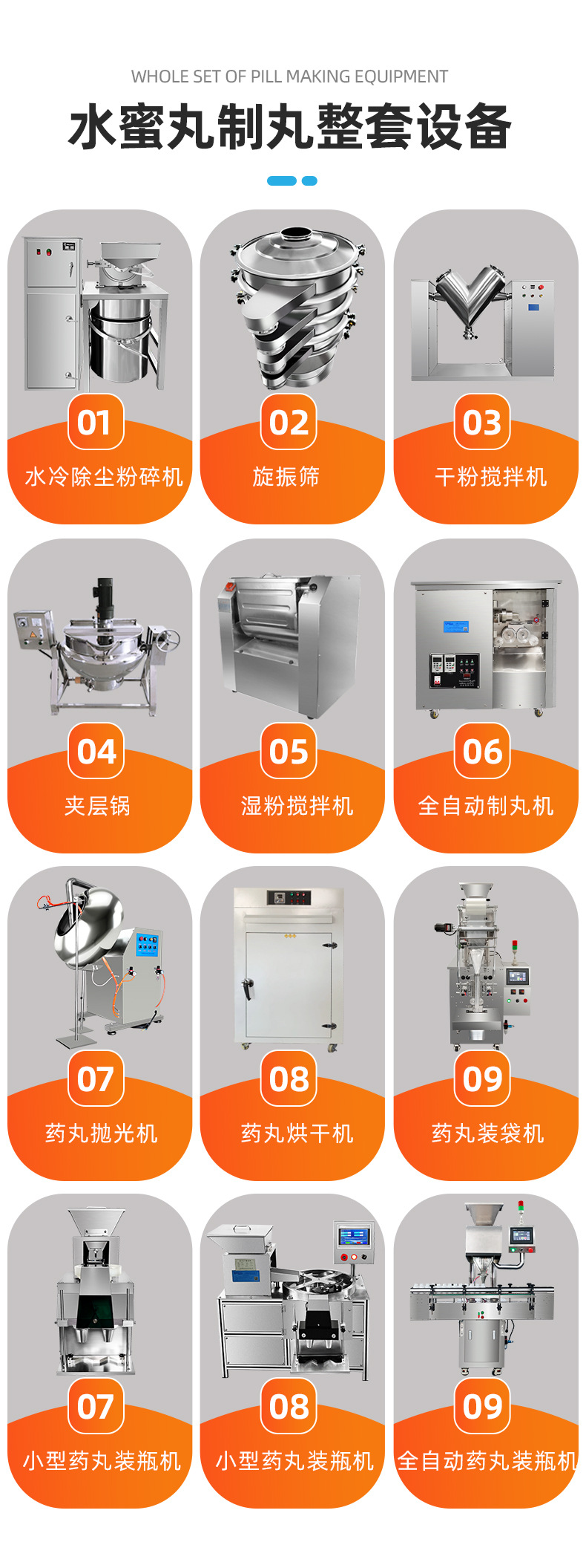 全自动水蜜丸制丸机_10