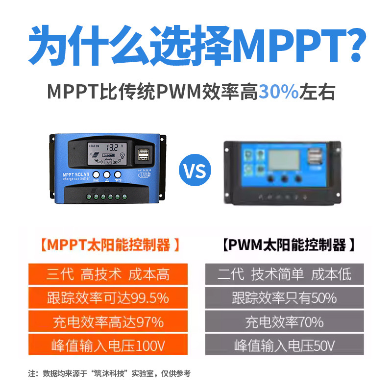 Controlador solar hogar automático mppt12v24v universal panel fotovoltaico módulo de carga del panel de energía