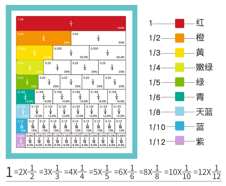 儿童智力可折叠便携式分数认知配对拼板 磁性分数宝宝学习本批发-阿里巴巴
