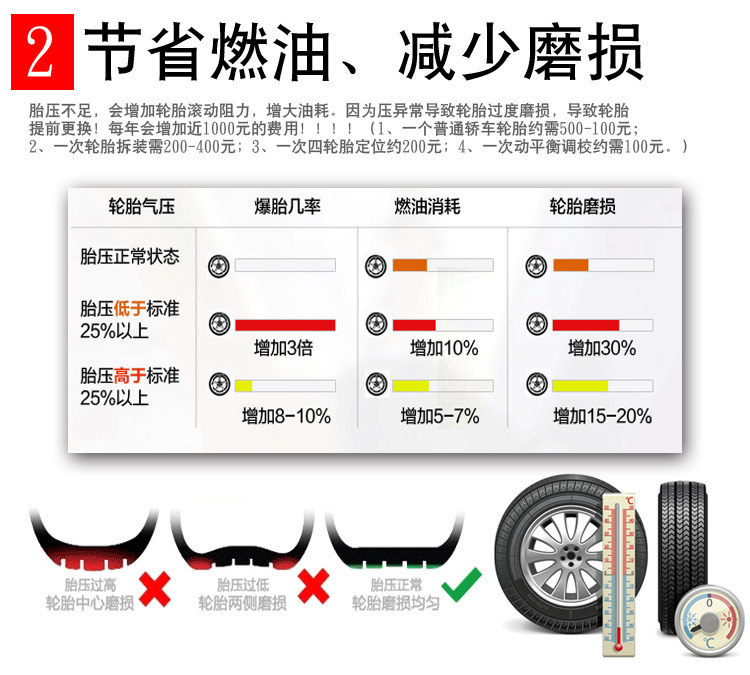 Cross-Border 2025 New Model Programmable Tire Pressure Sensor Universal Car Tire Pressure Monitor Original High Precision