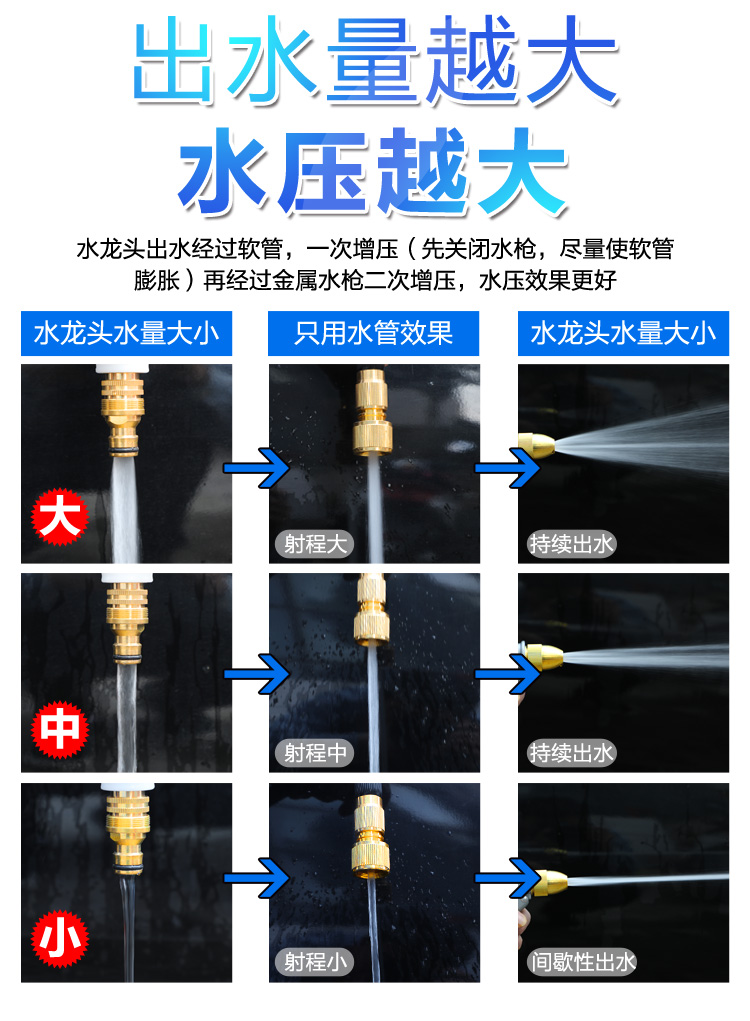 High-pressure car wash water gun, household water gun, retractable hose, car brush, nozzle, flower watering set
