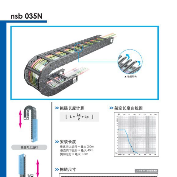 Южная Корея CPS высокоскоростная бесшумная цепь nsb035N.175.R55/F-1015L спот