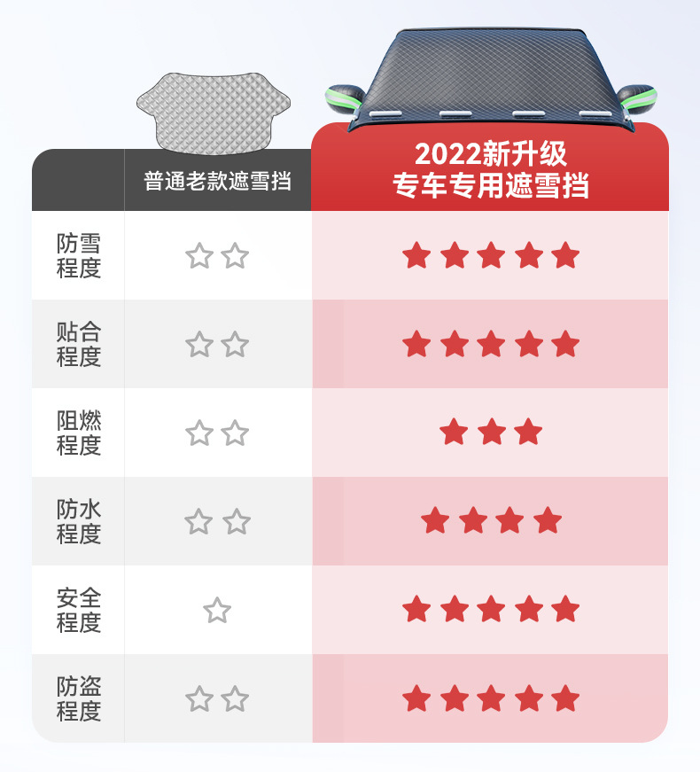 Car Snow Shield, Snow Shield, Windshield Snow Cover, Winter Half Cover, Anti-Freeze and Anti-Frost Front Snow Shield