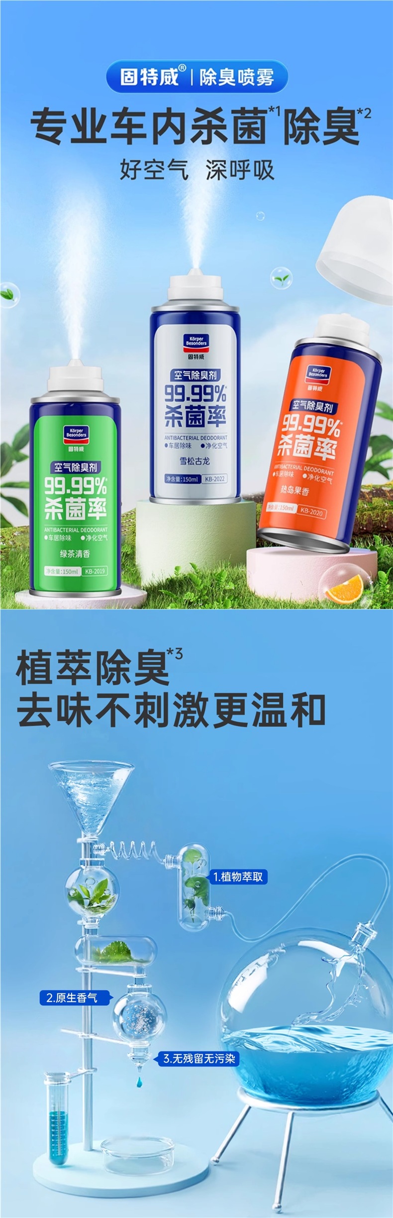 Goodway Car Odor Removal, Car Deodorization, Sterilization and Odor Removal Air Freshener, Car Air Conditioner Purification Artifact