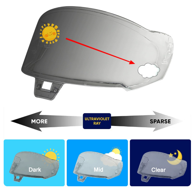 AスターSR10ヘルメットレンズに適合 冬用オートバイヘルメット高精細防風雪防曇変色レンズ