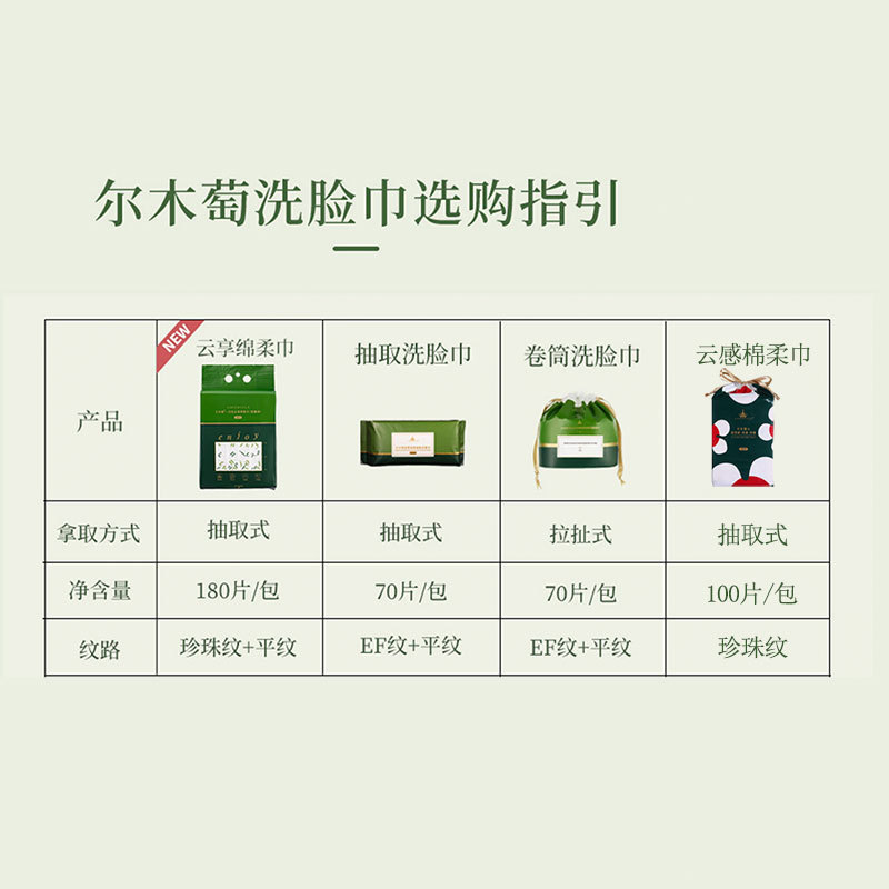 Ermutao 洗顔タオル使い捨てポータブル圧縮増粘ソフトクレンジングメイク落としコットンロール卸売|undefined