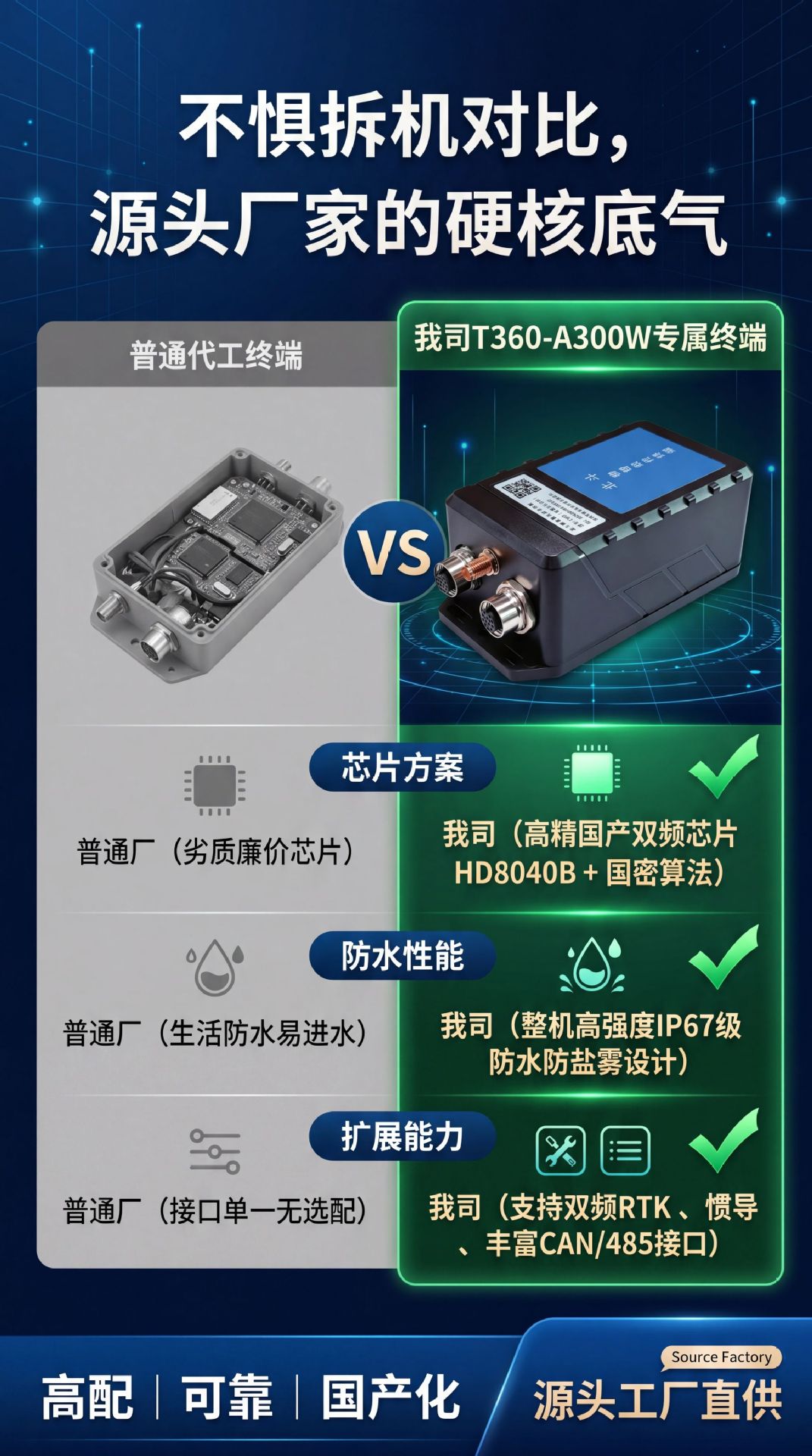 Directly Supplied from the Manufacturer, the Beidou Positioning Drone for Agricultural Machinery Is Used for Plant Protection and Spray Area Statistics, with Beidou Gps Locator