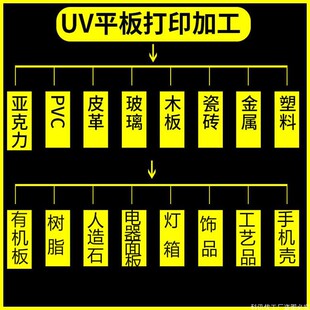 ��ӡ�������wPVC����logo���Ͳ�ɫUV��ӡ u�P ���aUVֱ��ӡˢ�ӹ�