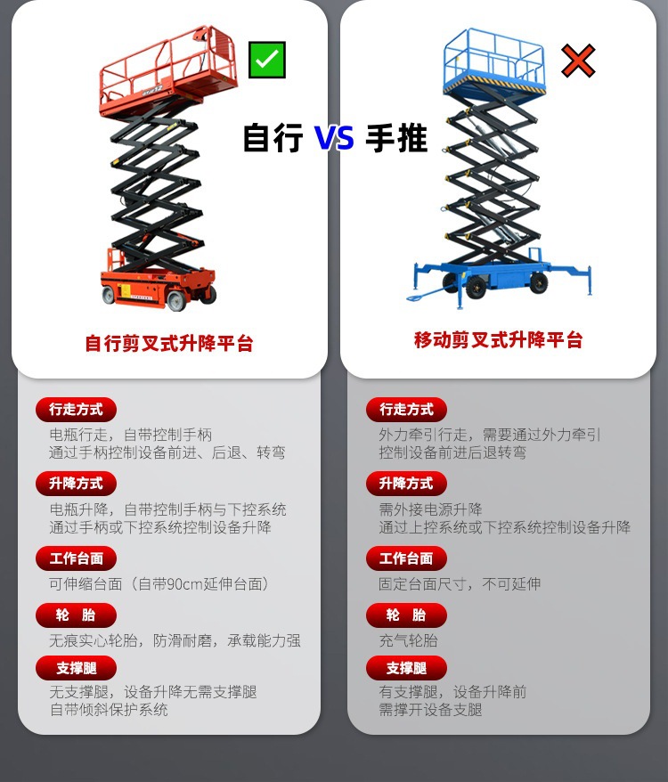 Liftable Truck Hydraulic Walking Lift Truck Electric Aerial Work Platform Truck 12m Fully Self-Propelled Lift