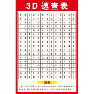 ���ʲ�Ʊ��Ͷעվ��Ʒ�߄݈D3D�淨��B�ٲ����ֵ�팤���D���ԈD