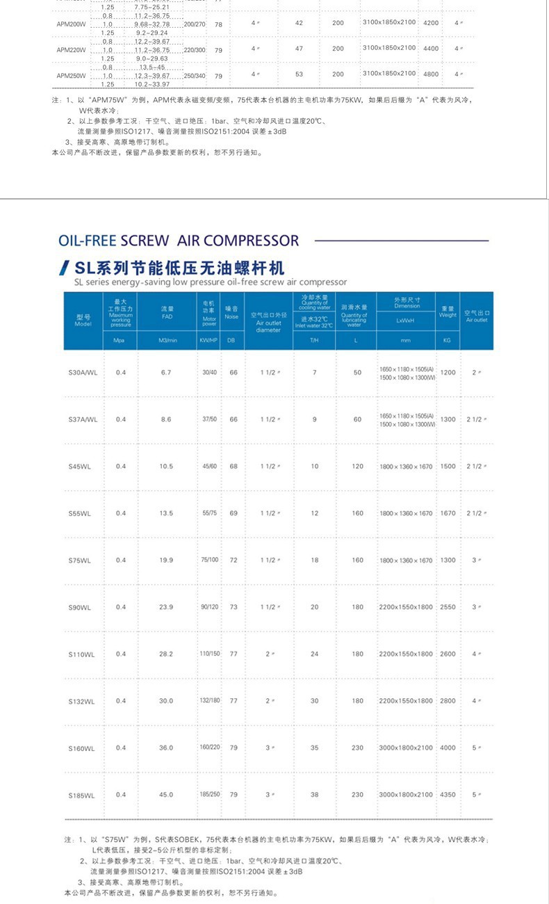 Oil-Free Water-Lubricated Air Compressor Small 7.5Kw Screw-Type Permanent Magnet Variable Frequency 15Kw Air Pump Air Compressor