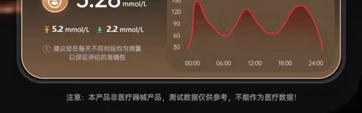 2025 New model blood sugar watch: Non-invasive blood sugar, uric acid, automatic blood pressure detection, health sleep monitoring smartwatch undefined