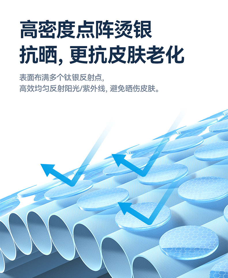 Suitable for the New Version of Tesla Model 3/y Sunshade Sunroof Top Canopy Roof Sun Protection Accessories
