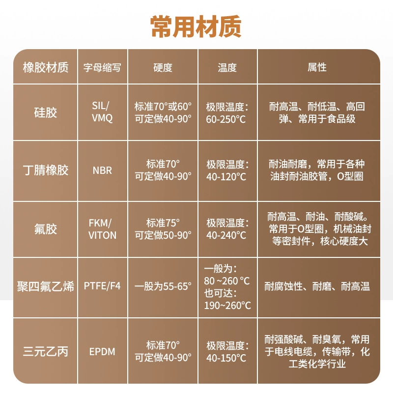 Manufacturer customized rubber shock absorbing pad, rubber buffer pad, rubber roller column, silicone pad, silicone products wholesale