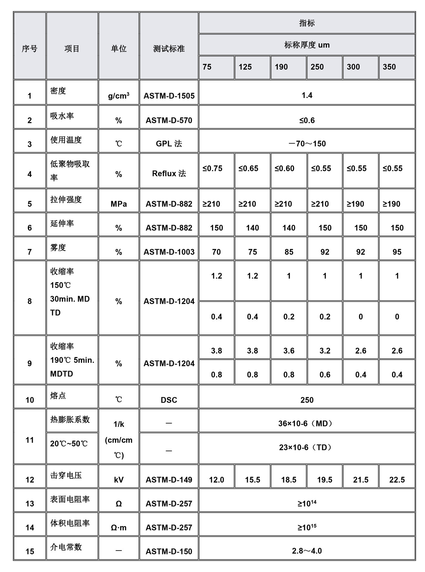 NHN参数.jpg