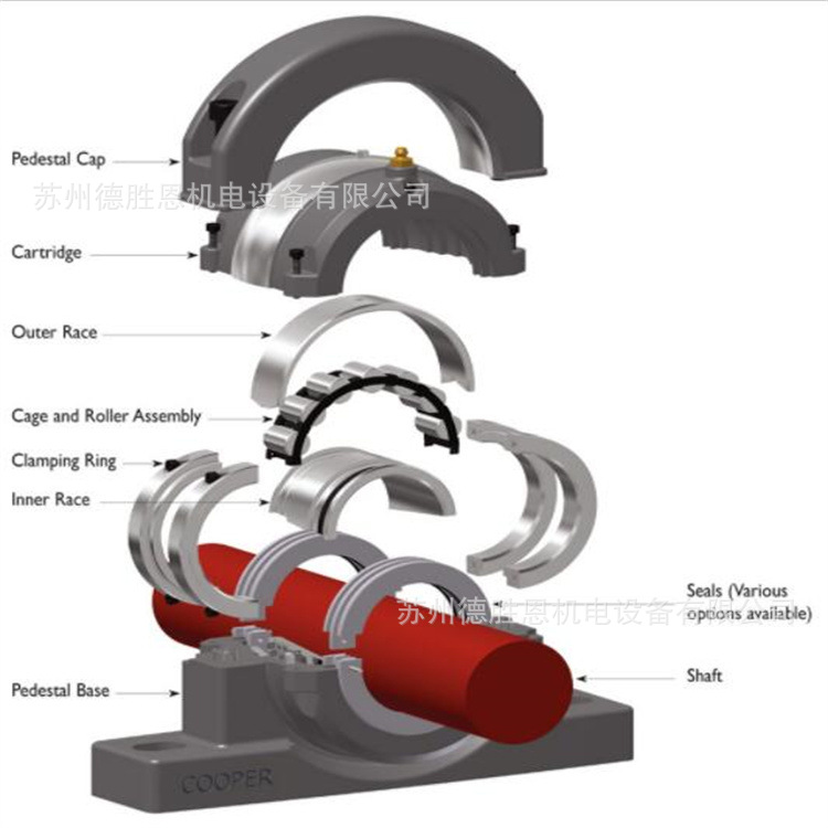 剖分轴承-韩国HKT剖分轴承代理商01BC280MGR电厂专用剖分轴承
