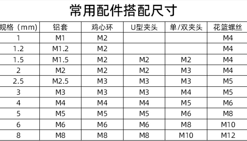 钢丝绳配件表800×450.jpg