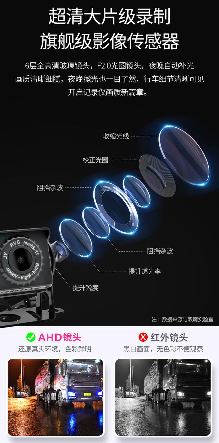 10inch Passenger and Cargo Vehicle Four-Way Monitoring Display Screen MP5 All-in-One Machine IPS High-Definition Reverse Camera Recorder Voice-Controlled Version