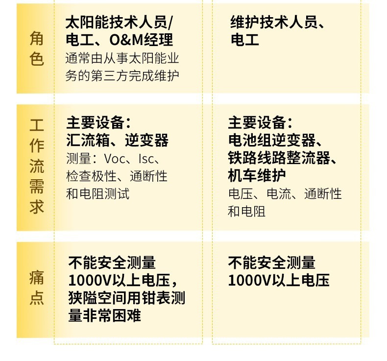 福禄克393系列钳形表详情_07.jpg