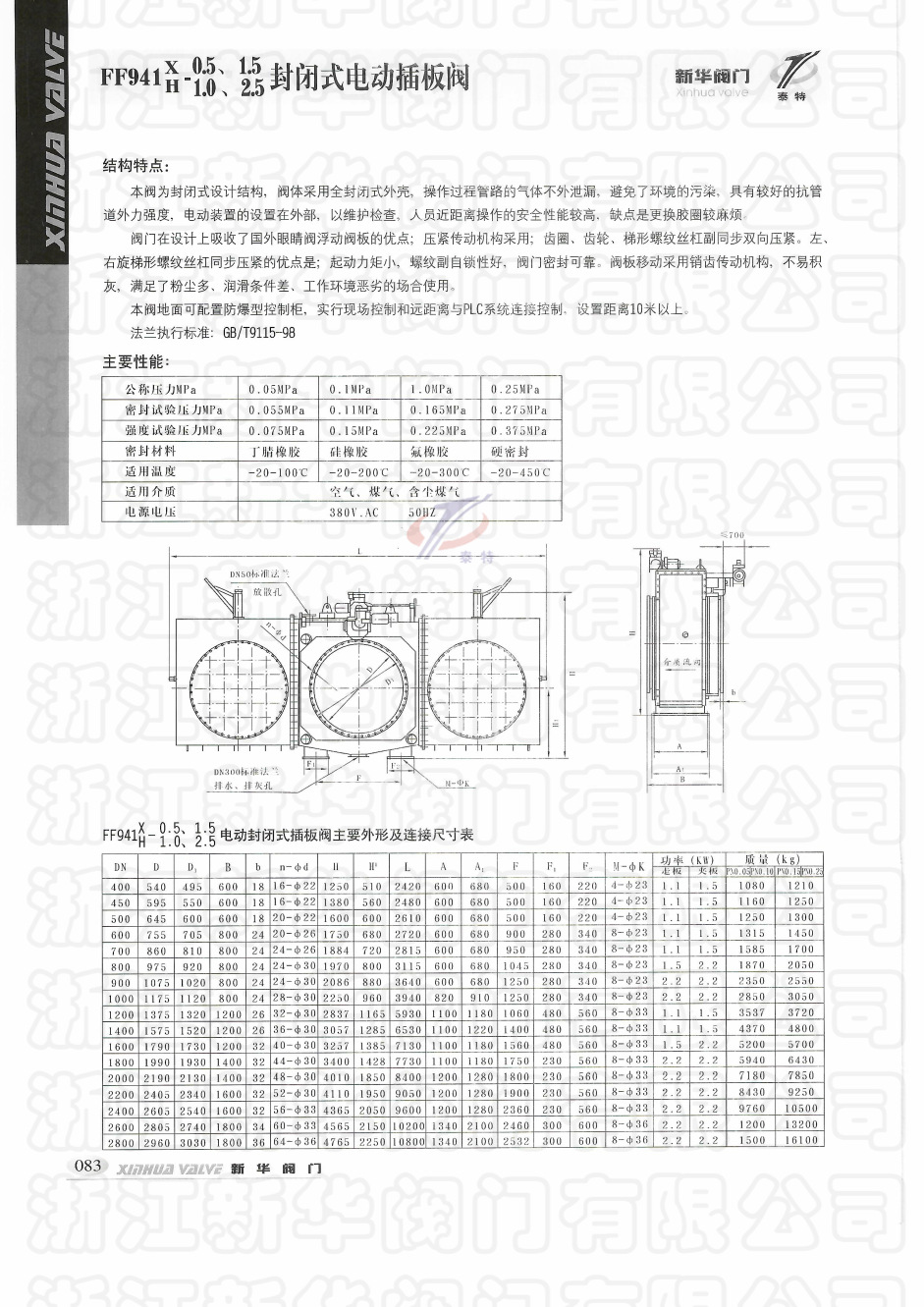 FF941X H-0.5 1.0 1.5 2.5封闭式电动插