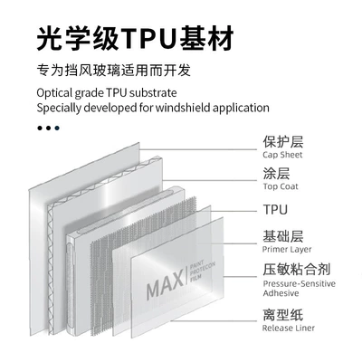 Solar Film, Automotive Film