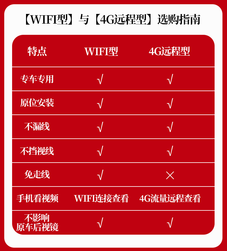 Byd Destroyer 05 Dashcam Original Factory Dedicated No-Wiring High-Definition Night Vision Honor Edition 2025 New Model