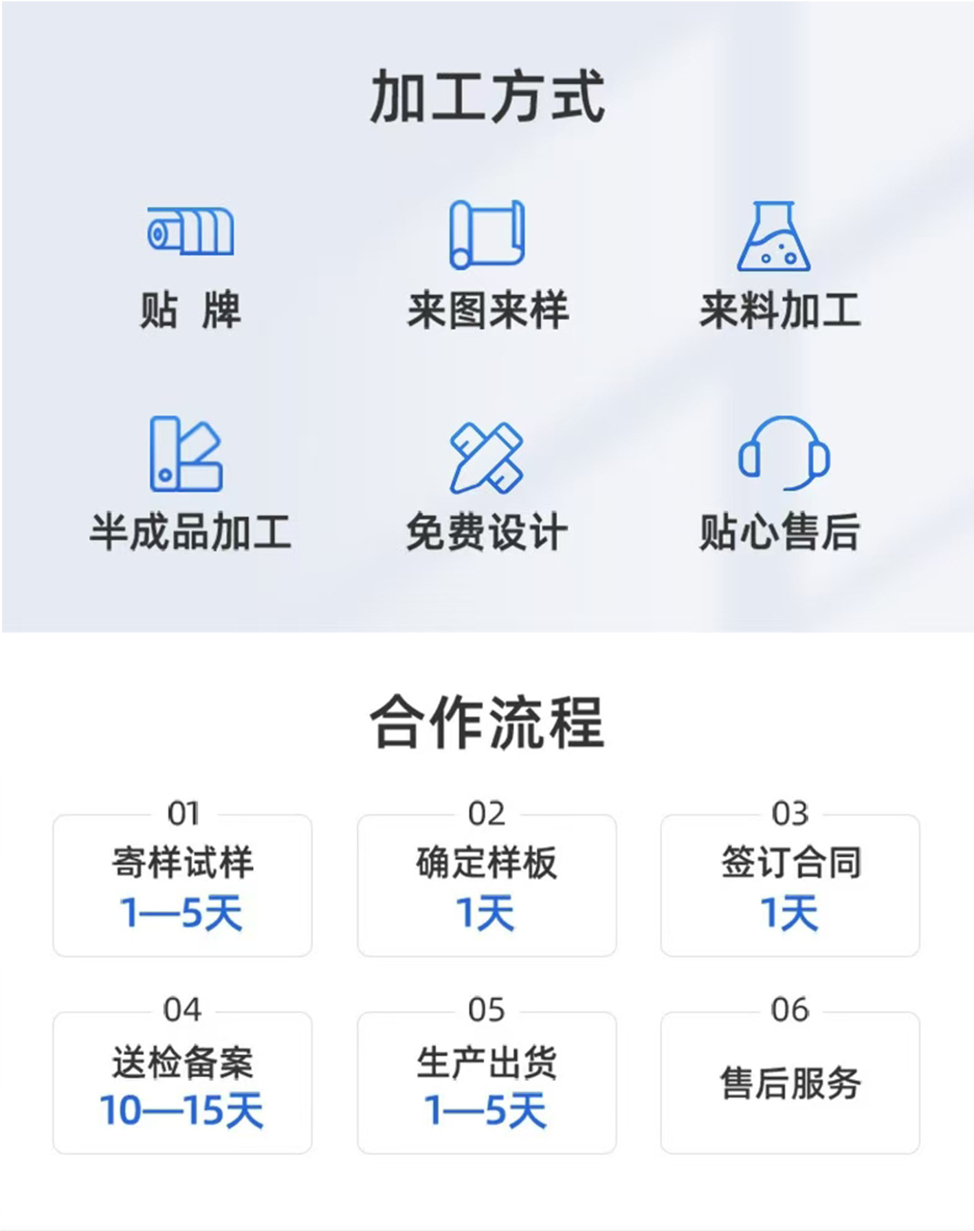 04加工方式&合作流程一