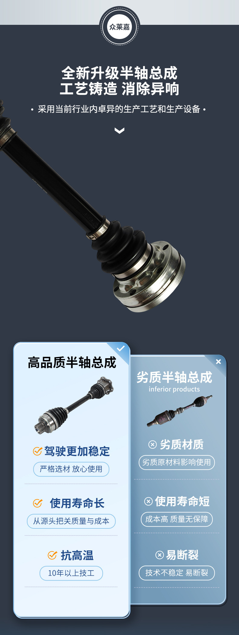 Compatible with Porsche 718 Boxster 981 982 Cayman 2.0T 3.4L left and right half axle assemblies