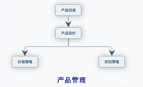 产品管理.png