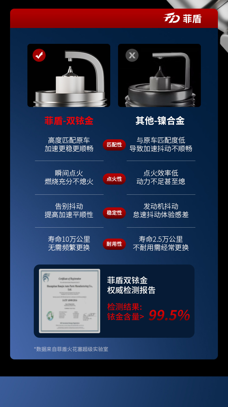Feishun is compatible with Honda's dual-iridium spark plugs for models such as the Civic, Accord, CR-V, Fit, UR-V, Avancier, XR-V, and Lengpai