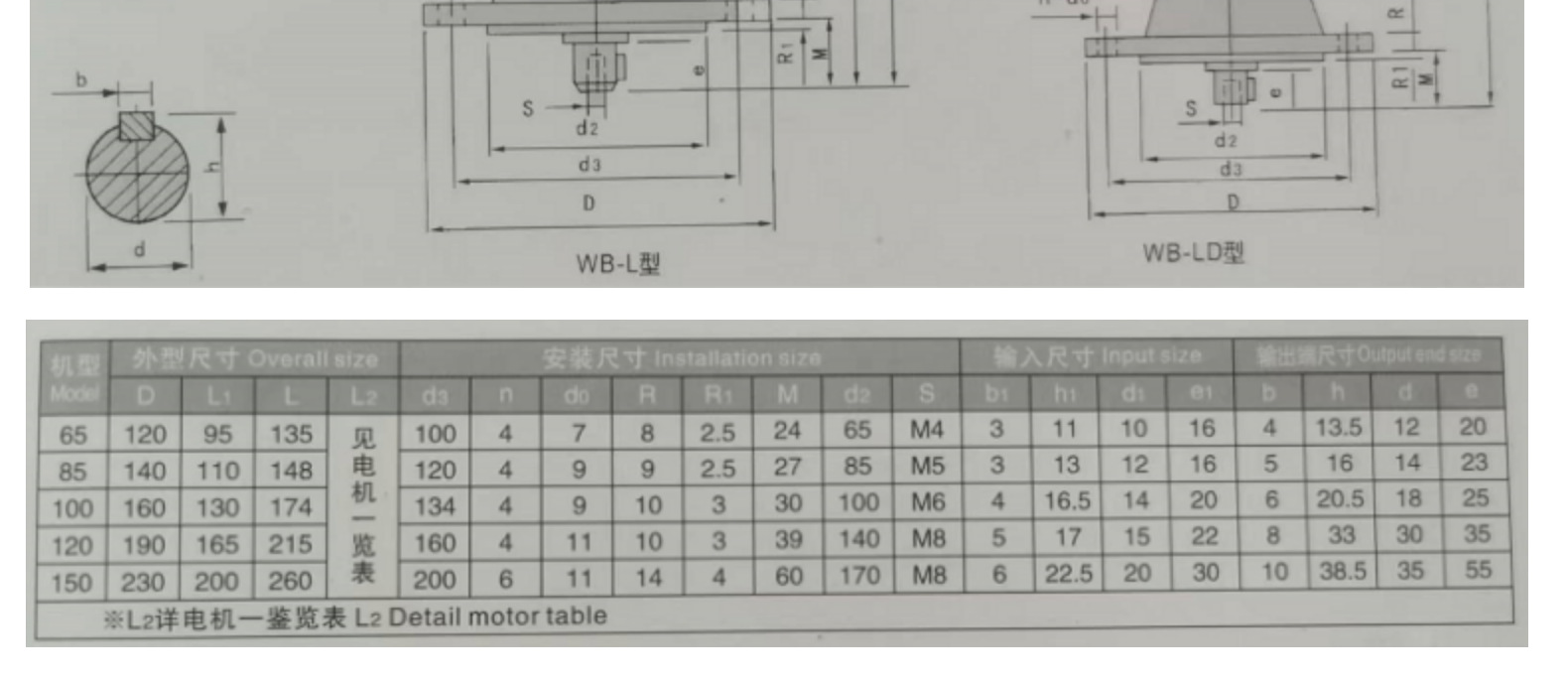 摆线针轮减速机