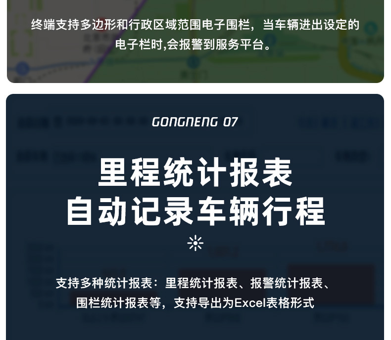 Single-Beidu Obd Fuel Consumption Detection Gps Tracker, No-Charging Vehicle Data Reading, Fuel Consumption Statistics, Fault Diagnosis