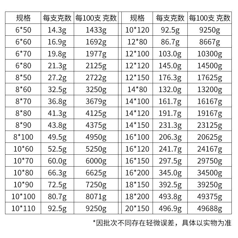 东威牌外膨胀螺丝镀锌铁拉爆螺钉爆炸膨胀螺栓M6M8M10M12M14国标