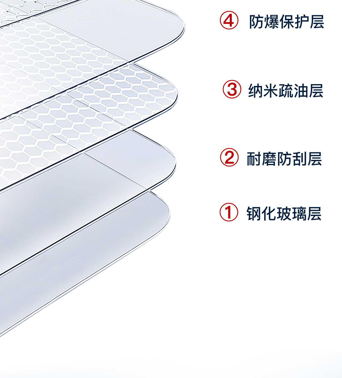 25 Models of Lantu Zhiyin Screen Tempered Film, Navigation Central Control Film, Car Interior Decoration Supplies, Accessories and Modifications