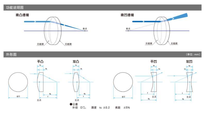 OptoSigma西格玛光机 SLM-03-06P 小透镜