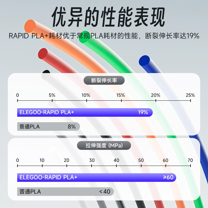 Высокоскоростной принтер, 3D печать, PLA, 1.75 мм