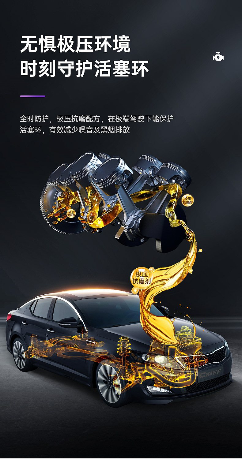 Car Engine Powerful Repair Agent, Oil Additive, Anti-Wear Protective Agent, No-Disassembly Solution for Engine Oil Burning