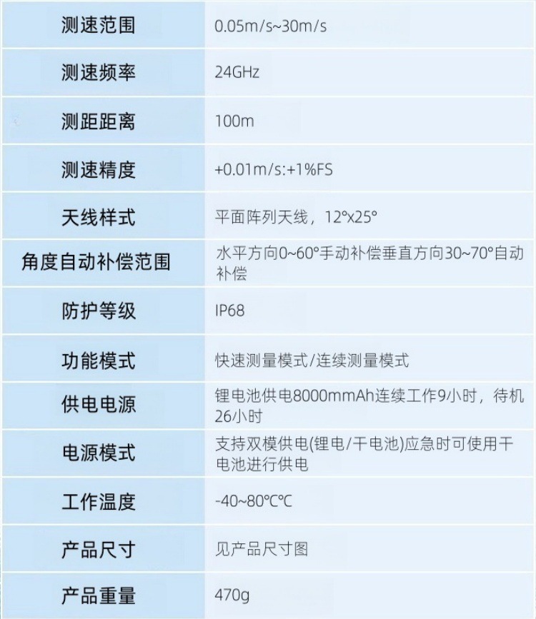 Non-contact Handheld Velocimeter Portable Radar Radio Wave Velocimeter Ming Channel River Flow Velocimeter Measurement
