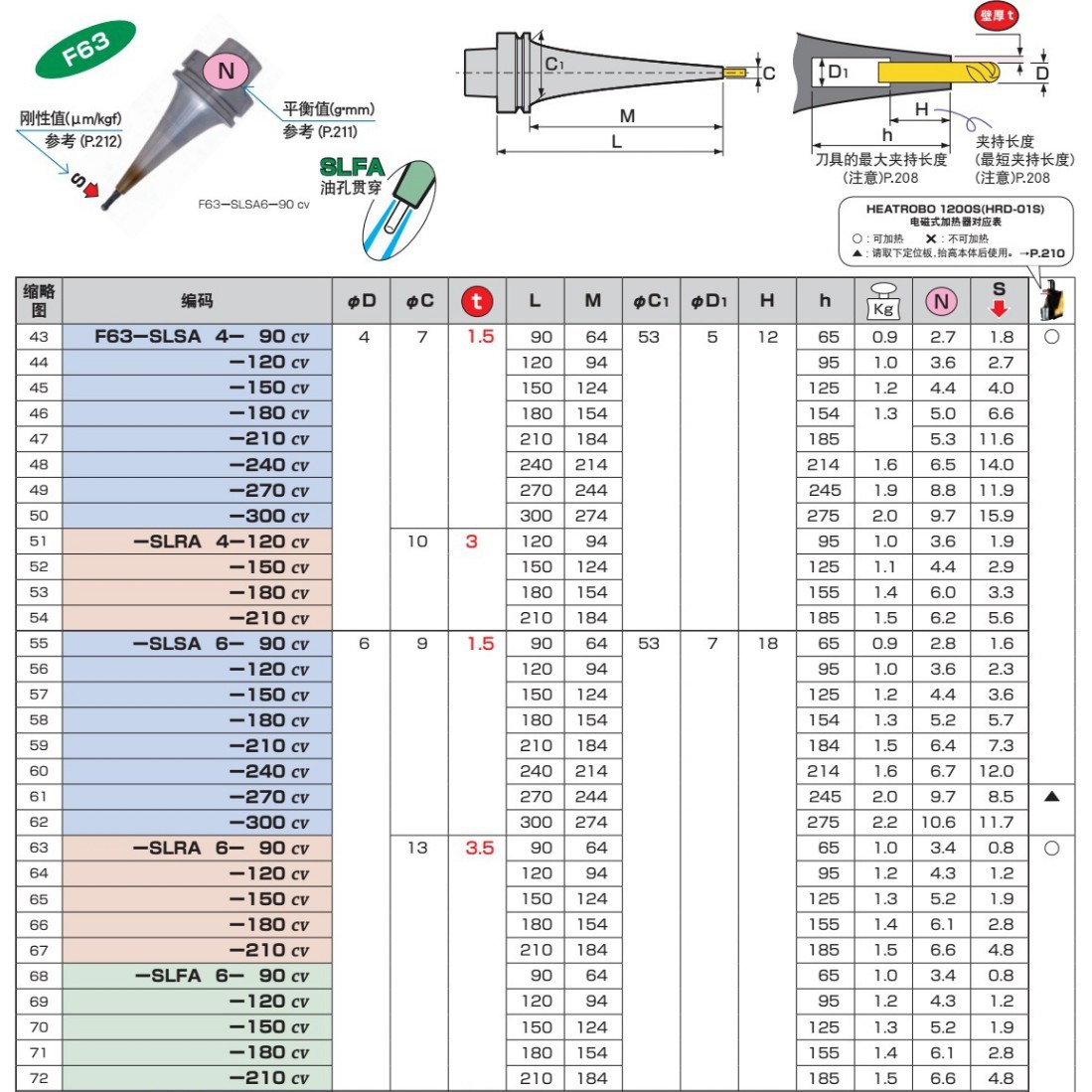 日本MST烧结刀柄 F63热缩刀柄F63-SLRA4-120cv
