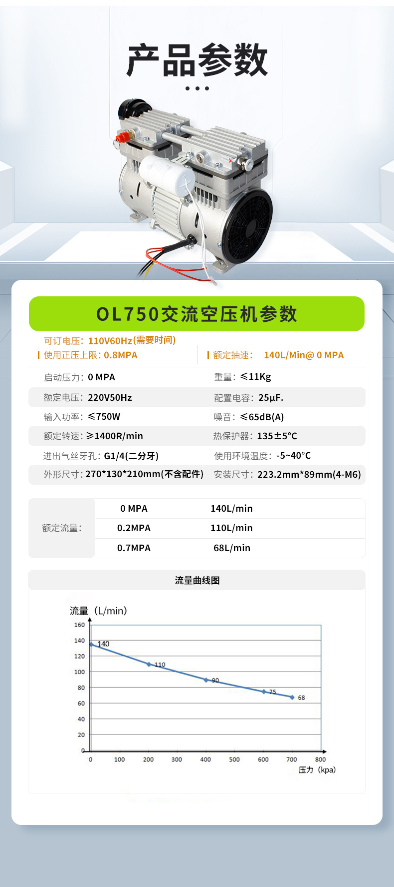 Lihao Electromechanical Oil-Free Air Compressor Ol750 High Power Compressor Head Pump Automation Equipment High Flow